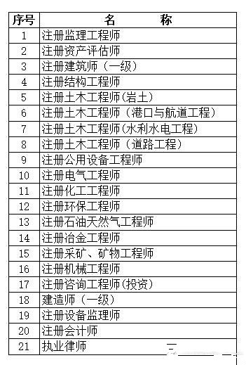 上海可用于积分的职称