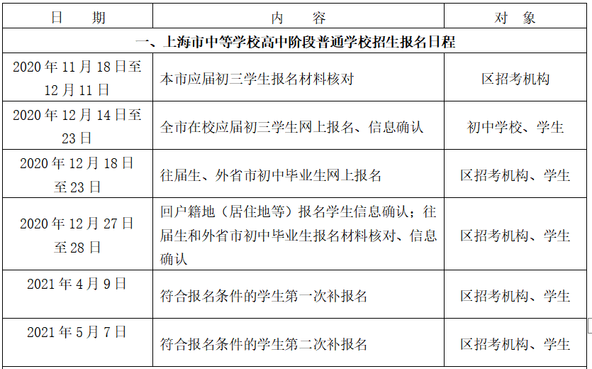 2021年上海中考报名时间