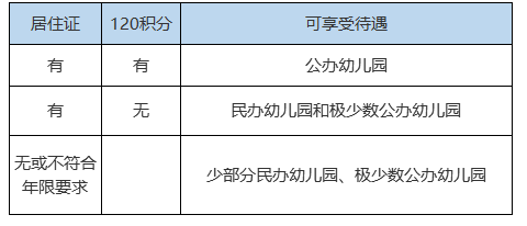 上海积分和孩子上学关系