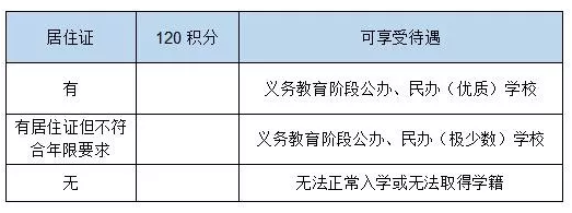 上海积分和孩子上学关系