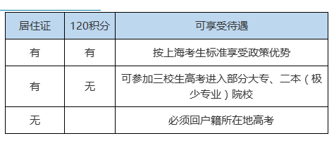 上海积分和孩子上学关系